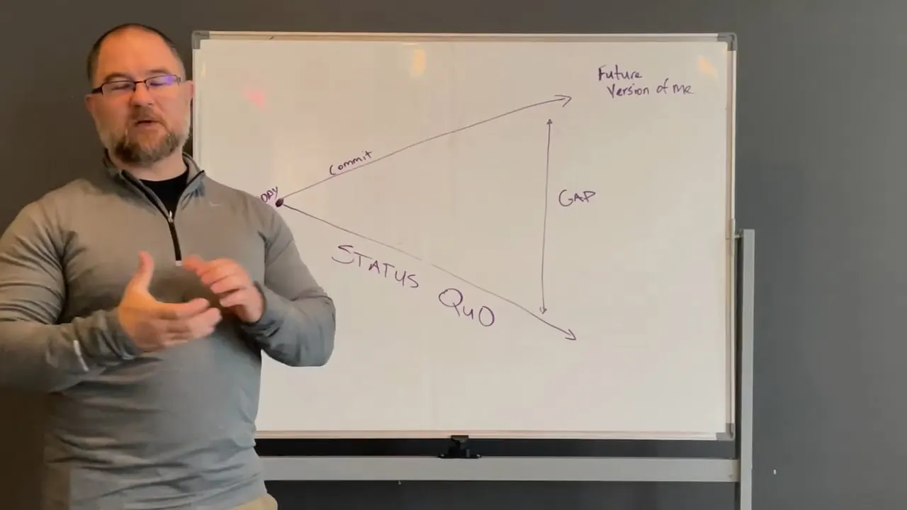 Video training on how to charge thousands for personal training packages