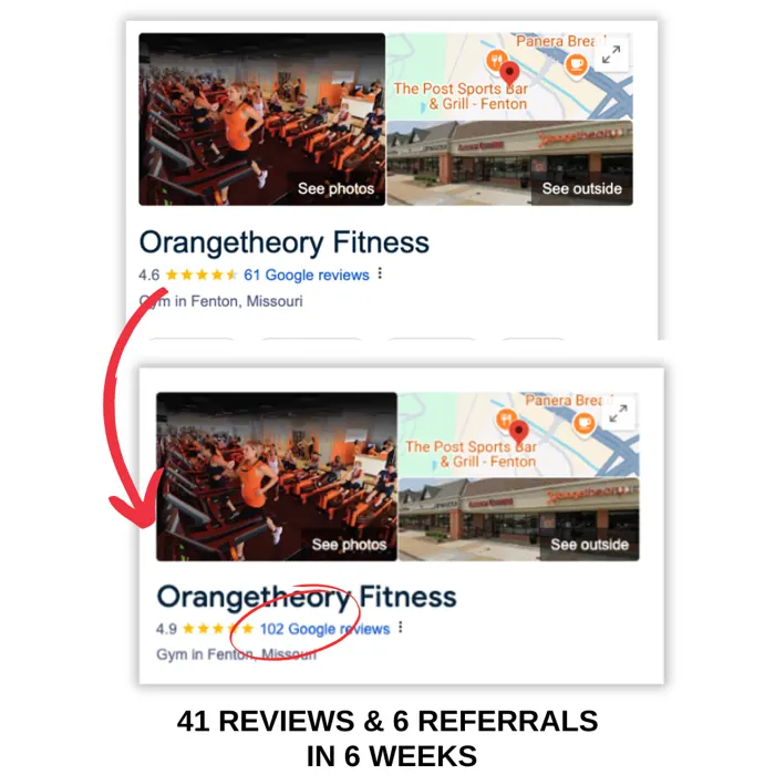 Google review growth for a GymMembersNow client gym